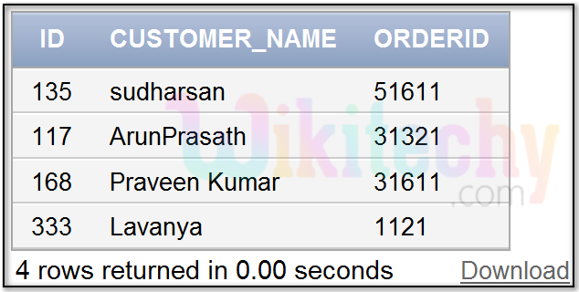  left outerjoin  customer database